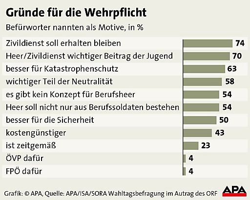 Motive Volksbefragung