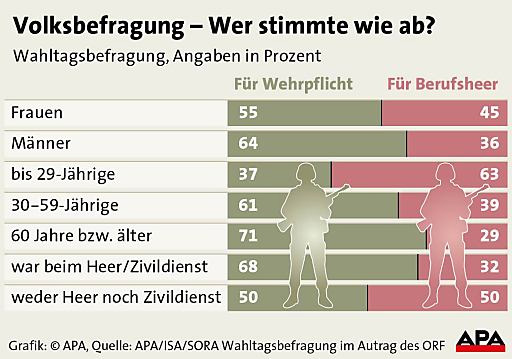 Wer stimmte wie ab?