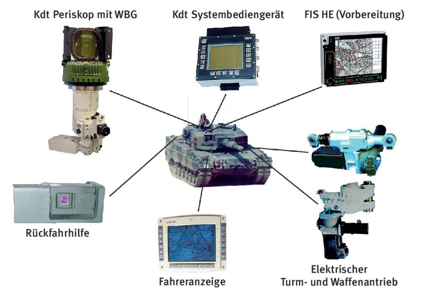 Die Komponenten des Schweizer Pz 87 Leo WE Werterhaltungsprogrammes © armasuisse